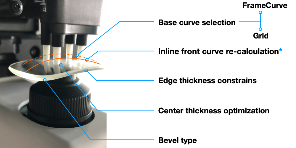 LENSGO! Lens Processing Solutions